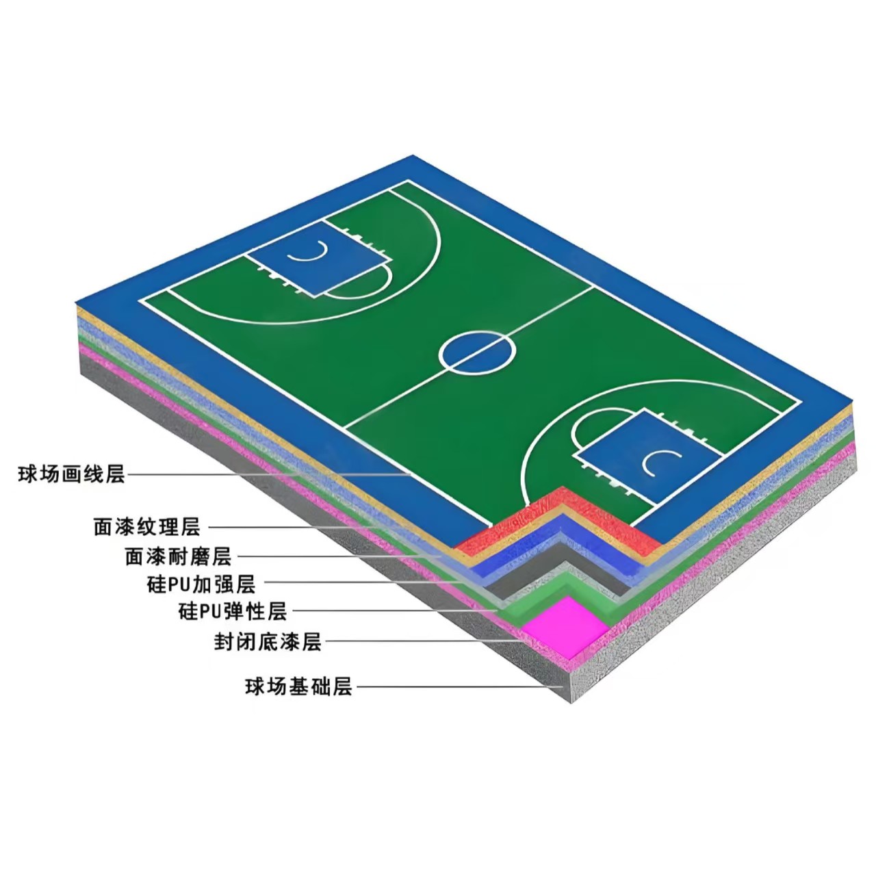 忻州市硅PU材料硅PU - 哪里好